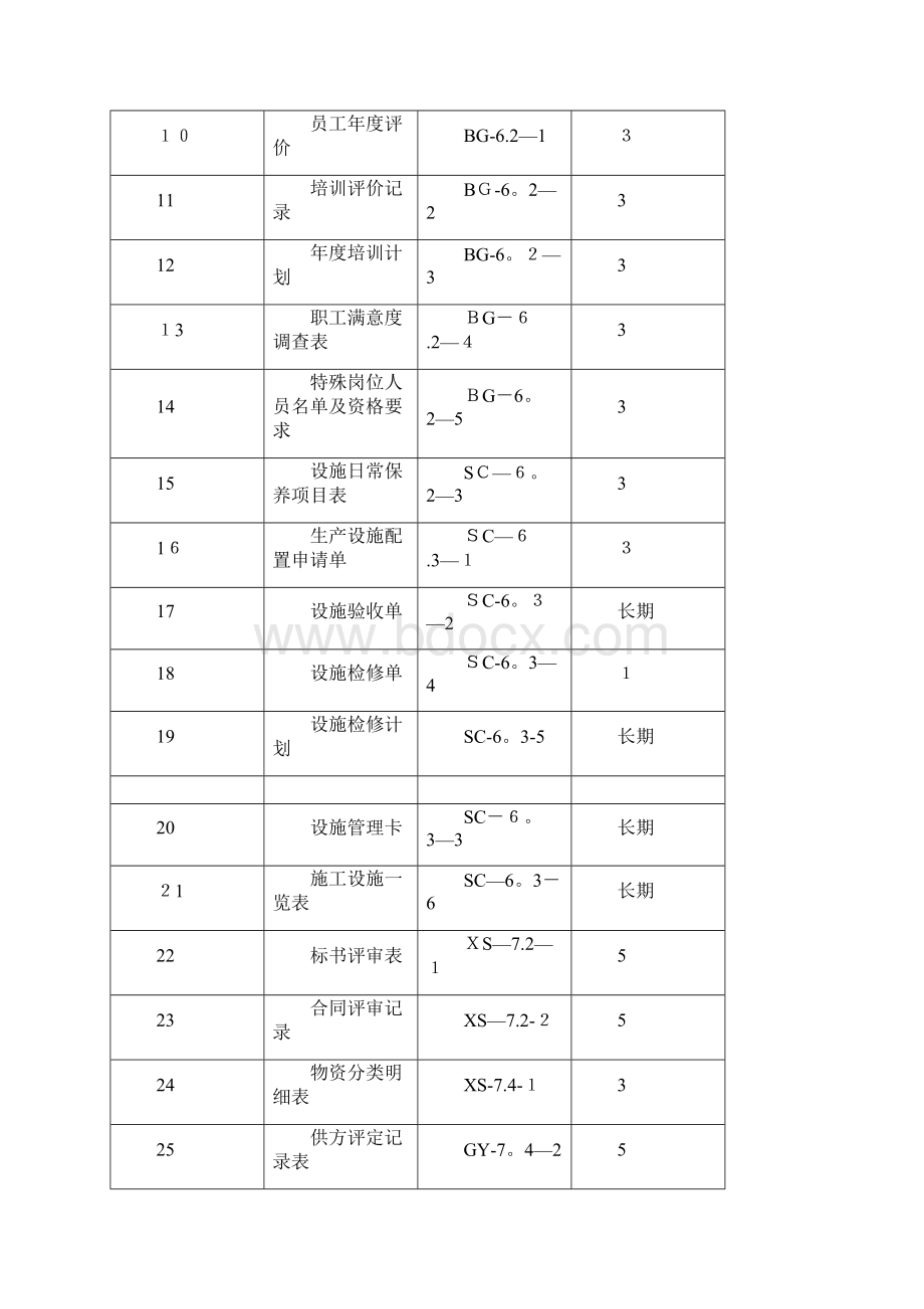 管理体系文件记录清单.docx_第2页