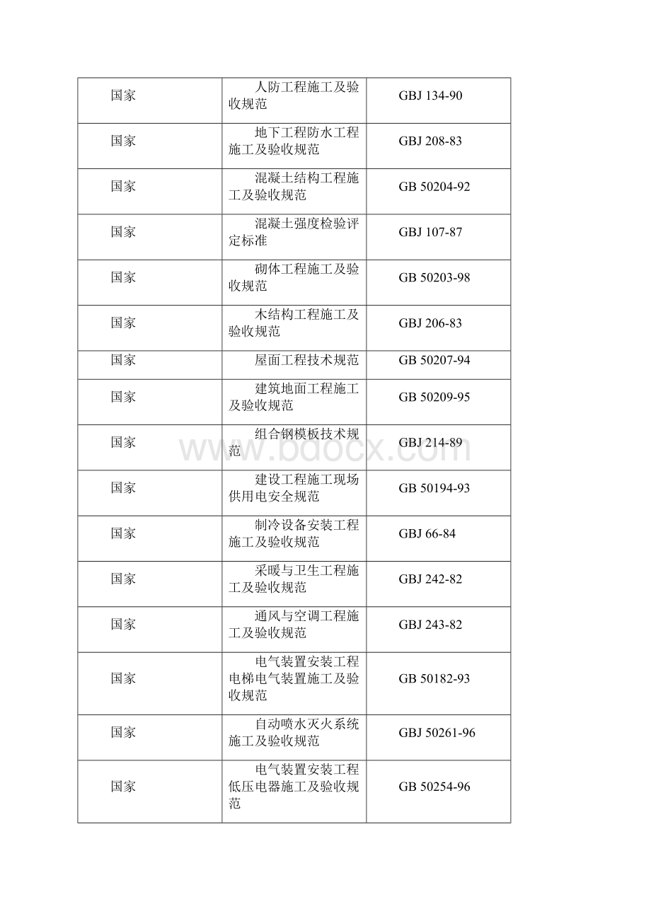 信局综合楼工程施工组织设计精品文档.docx_第3页