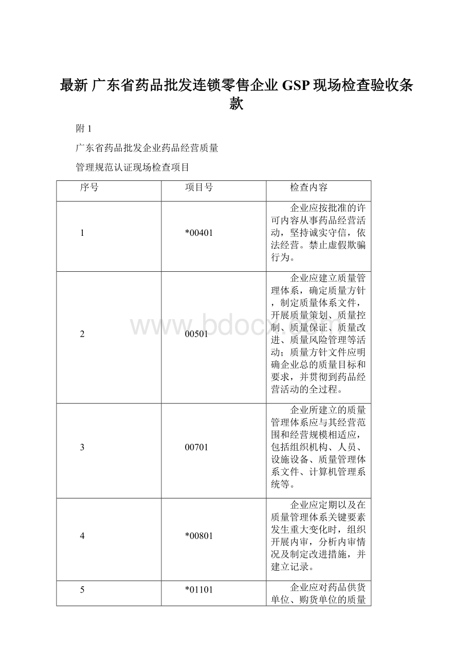 最新 广东省药品批发连锁零售企业 GSP现场检查验收条款Word文档下载推荐.docx