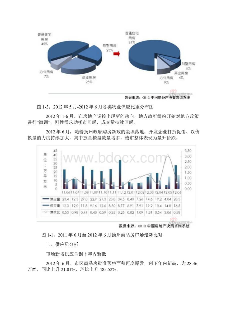 扬州市房地产市场报告.docx_第2页