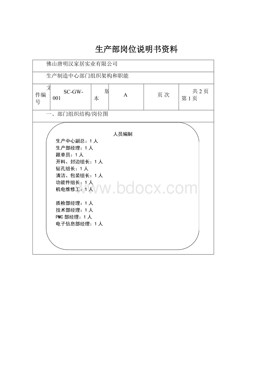 生产部岗位说明书资料.docx_第1页