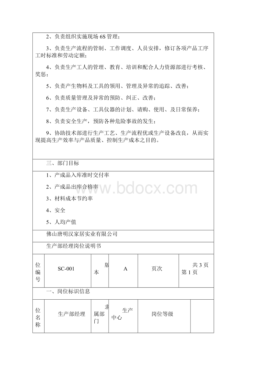 生产部岗位说明书资料.docx_第3页