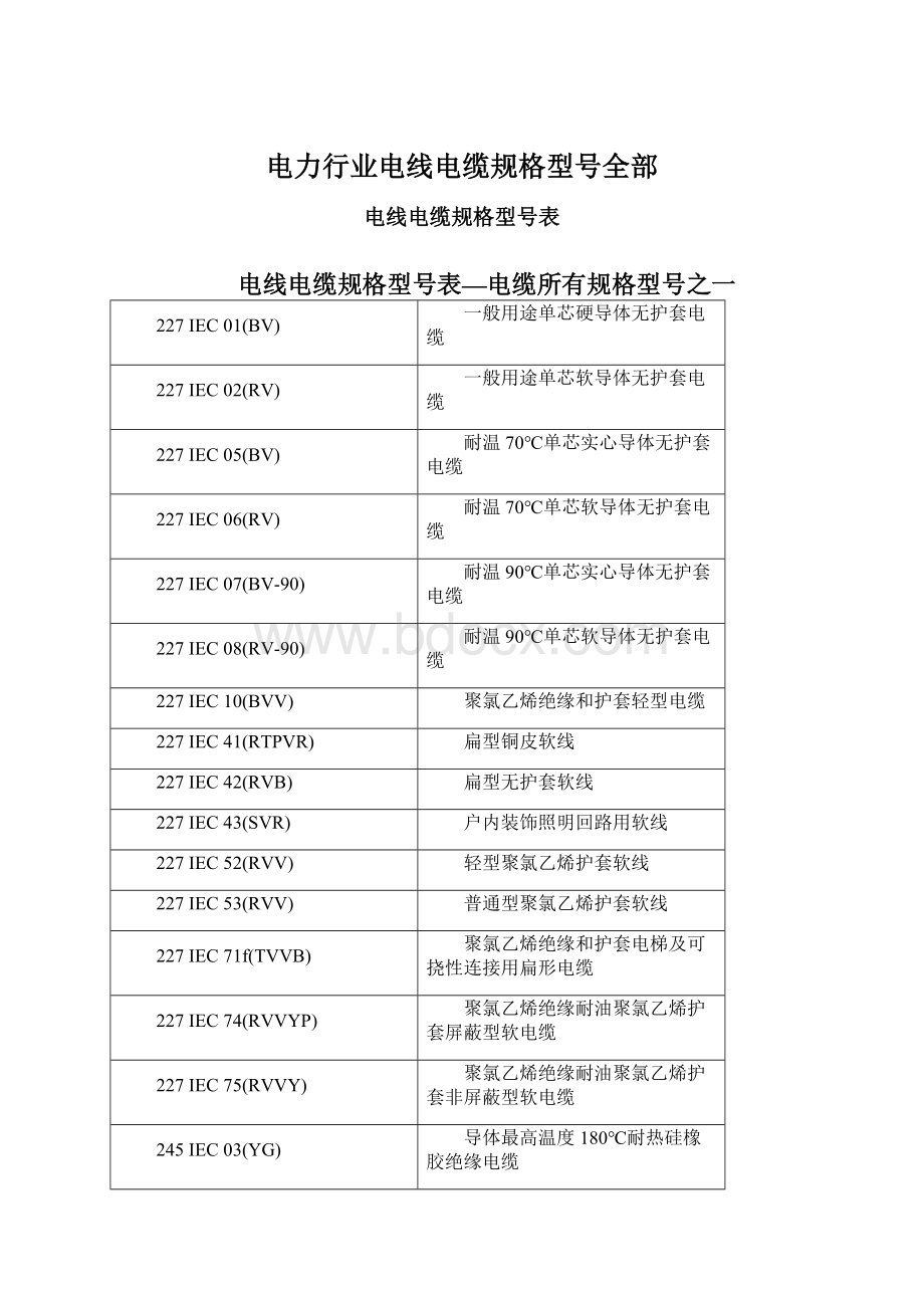 电力行业电线电缆规格型号全部文档格式.docx_第1页