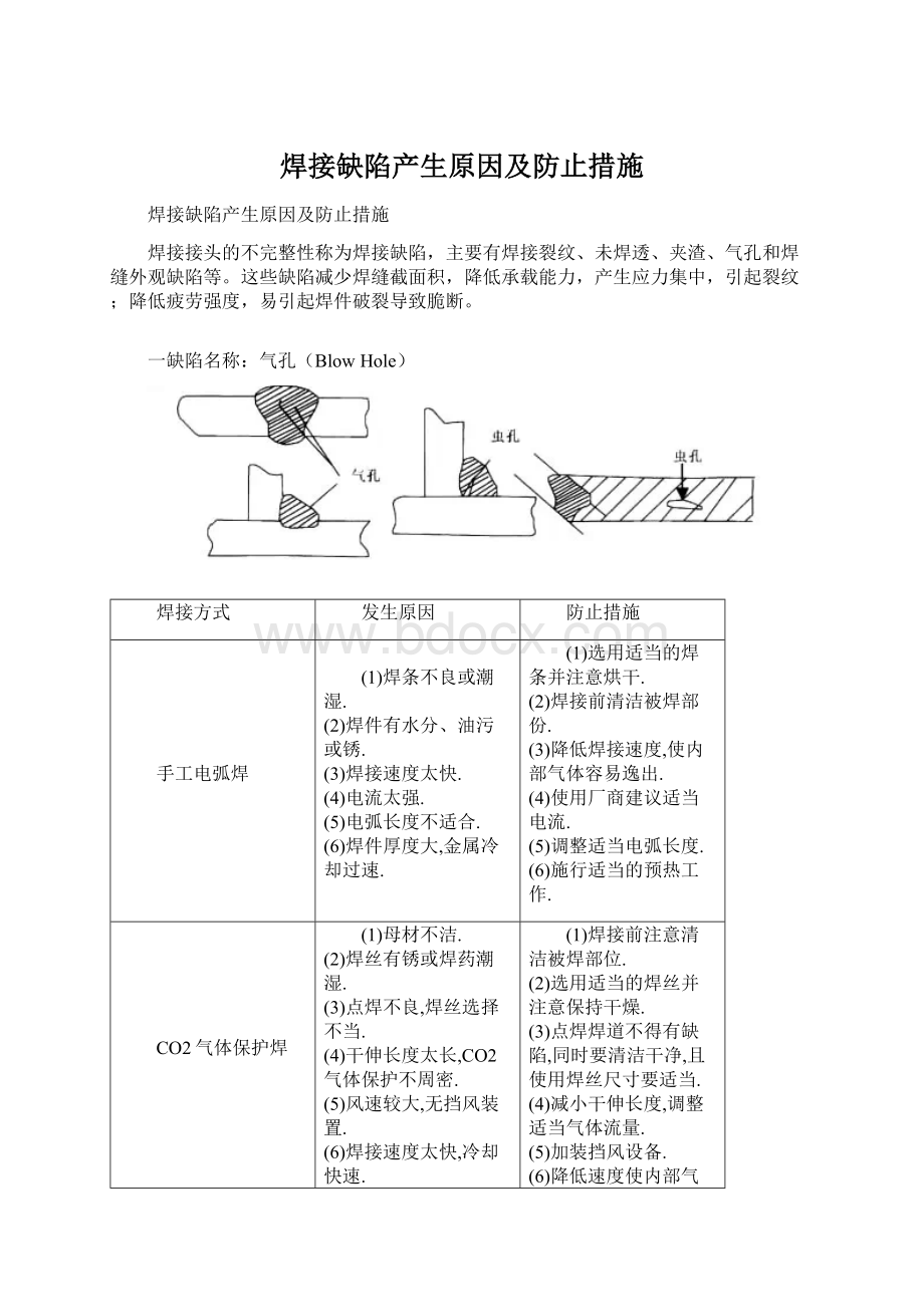 焊接缺陷产生原因及防止措施.docx