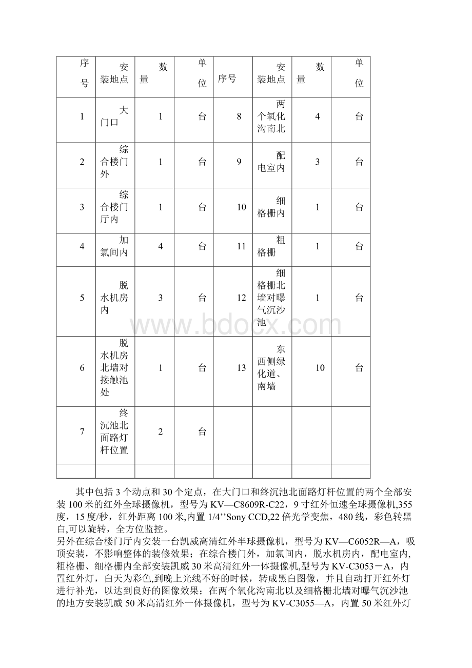 污水处理厂安防监控系统方案Word文档下载推荐.docx_第3页