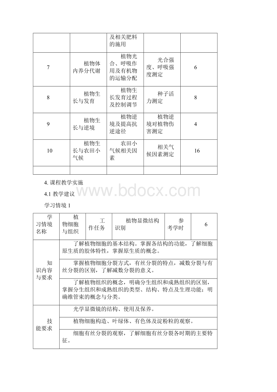 园林植物栽培基础 课程标准48+48园林技术专业Word格式.docx_第3页