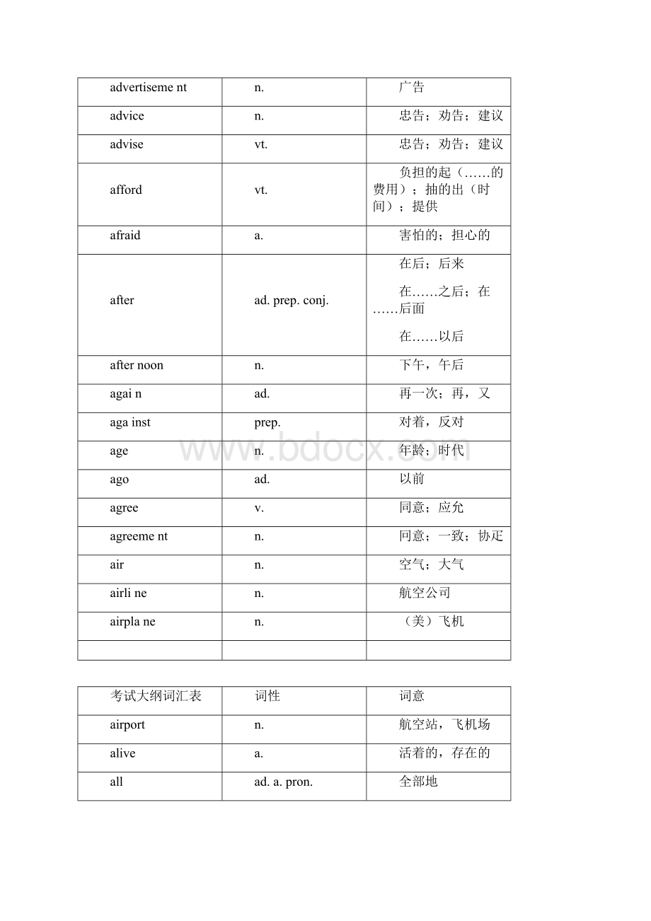 完整版中考英语词汇大全精品Word文档下载推荐.docx_第2页