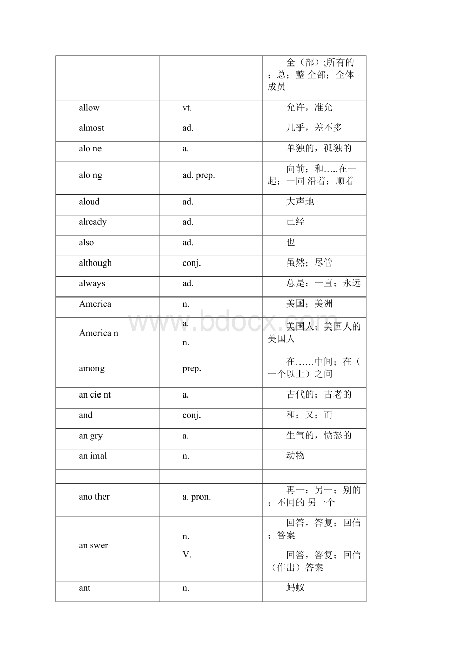 完整版中考英语词汇大全精品.docx_第3页