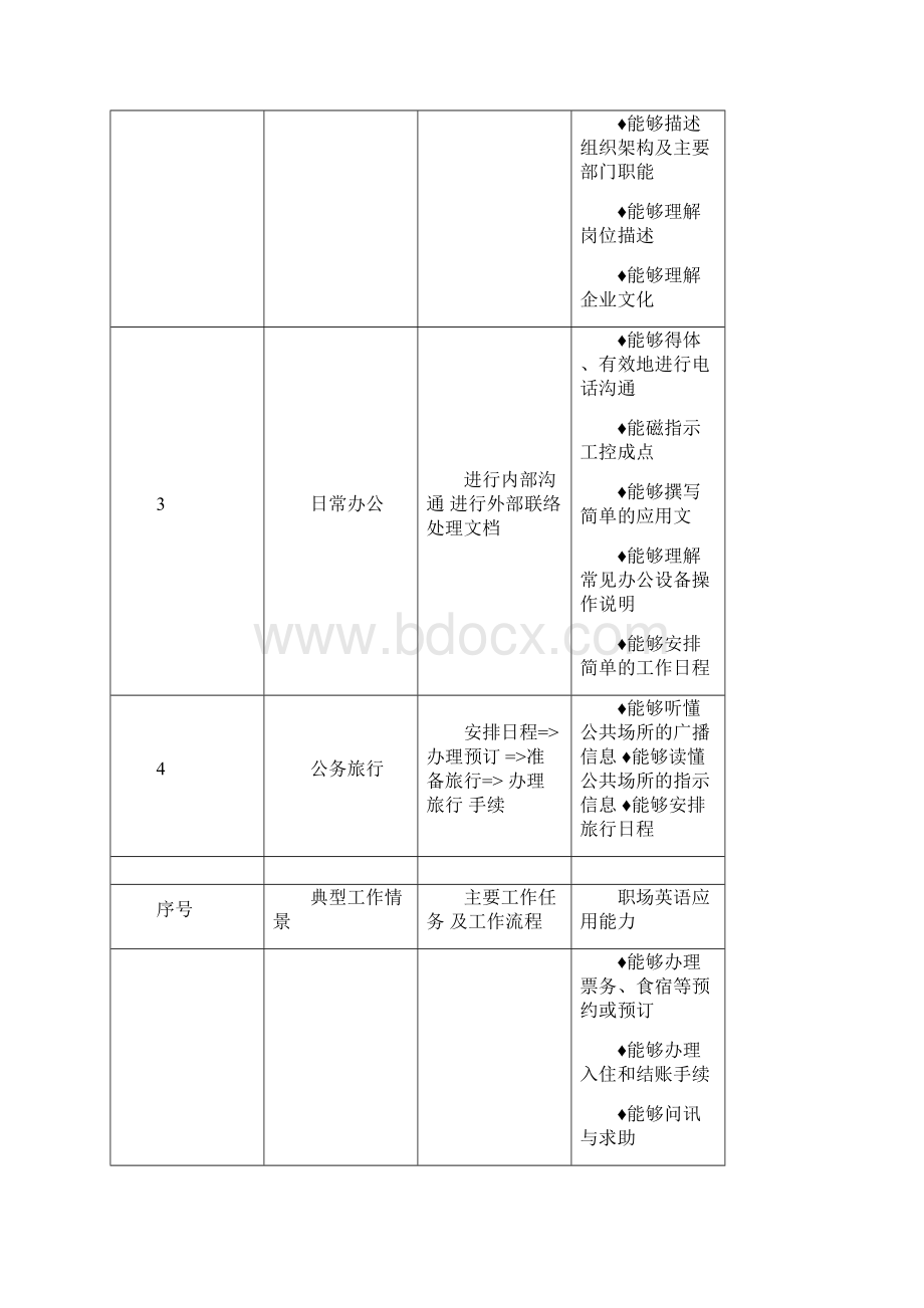 资料全国职业英语考试资料整理版doc.docx_第3页