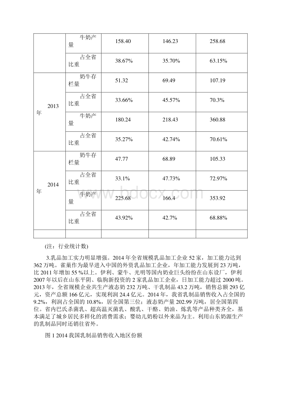 山东奶牛产业提质增效转型升级实施方案.docx_第3页