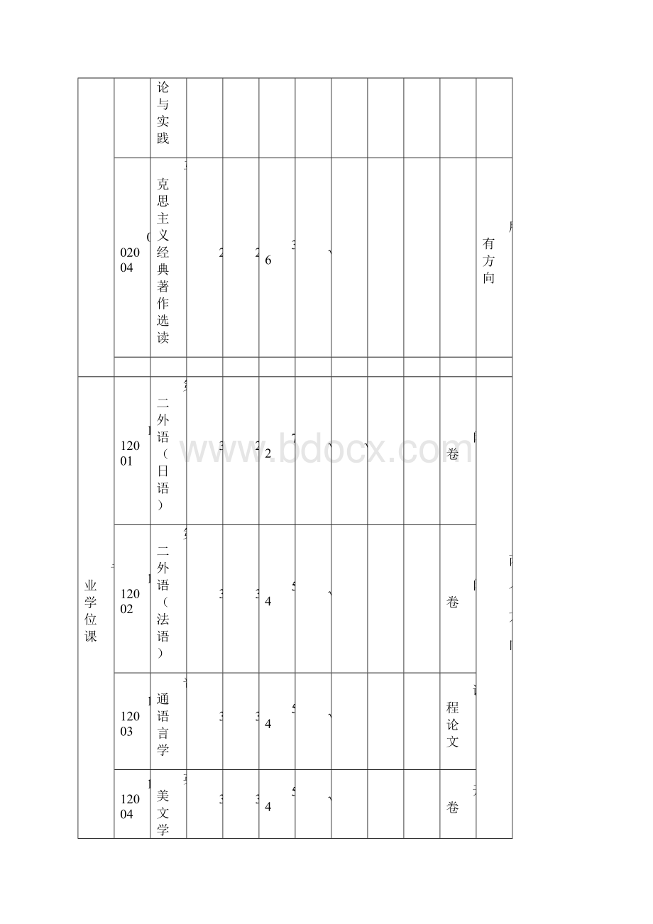 华侨大学攻读学位研究生培养方案.docx_第3页