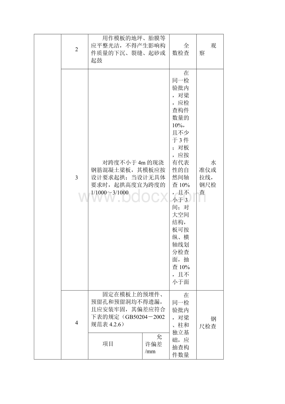 模板工程施工质量监理细则.docx_第2页