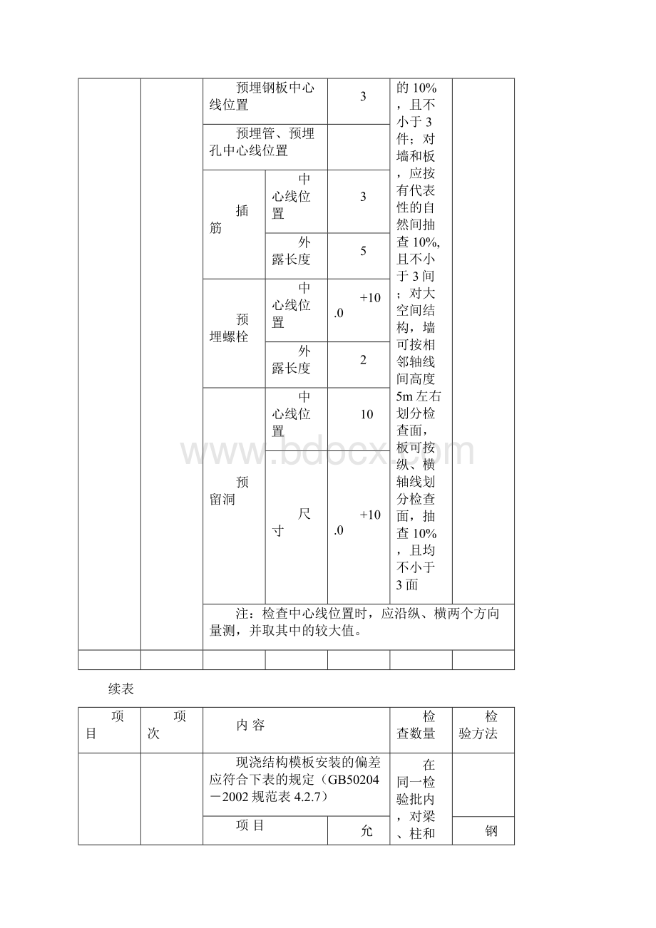 模板工程施工质量监理细则.docx_第3页