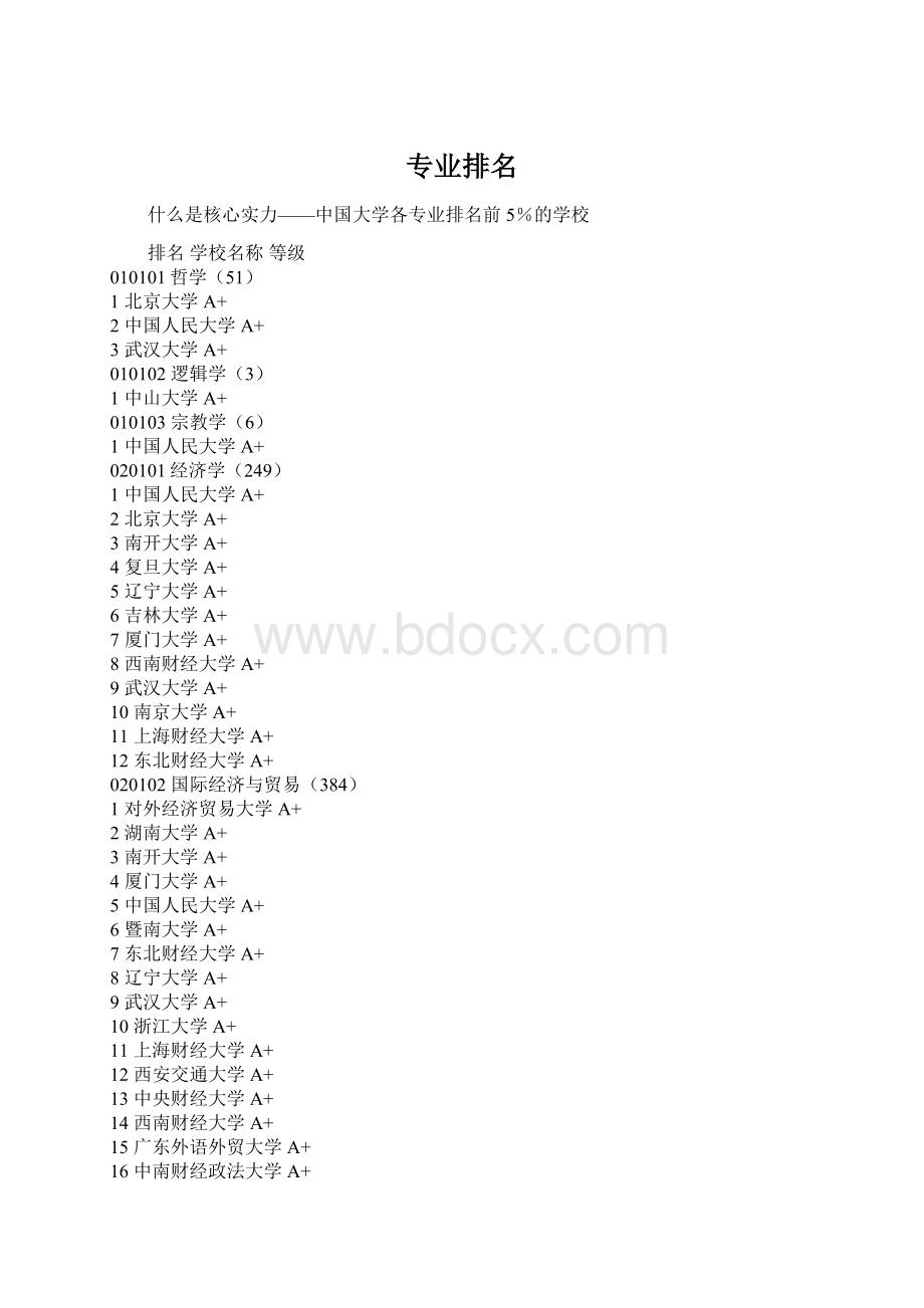 专业排名Word格式.docx_第1页