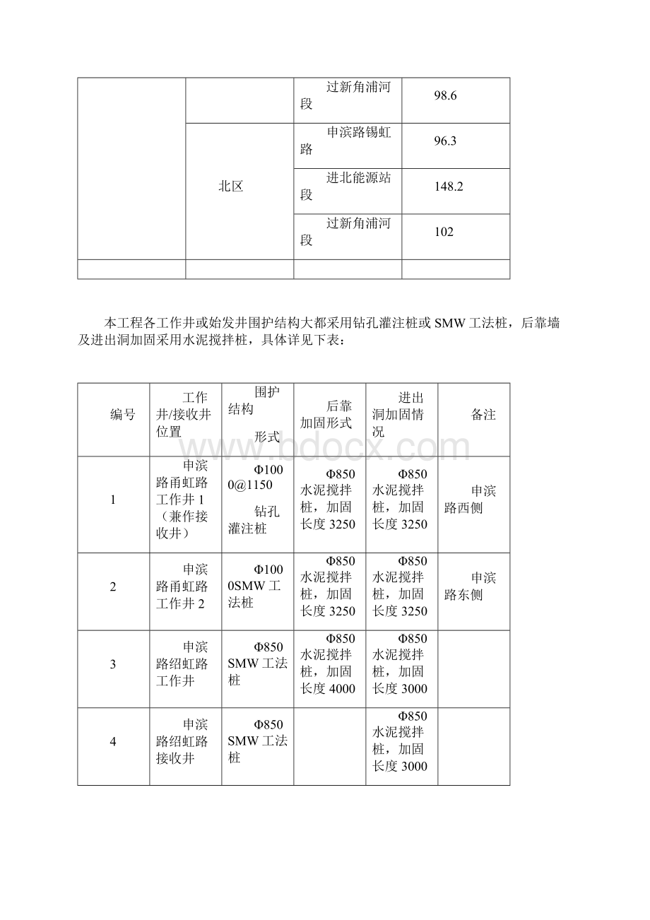 顶管施工组织设计.docx_第3页