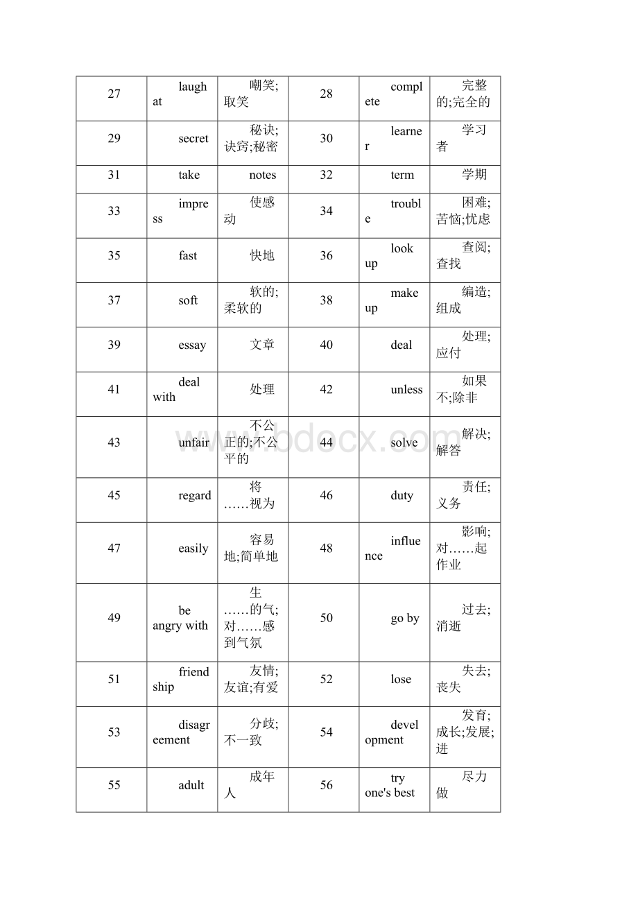 九年级单词Word文件下载.docx_第2页