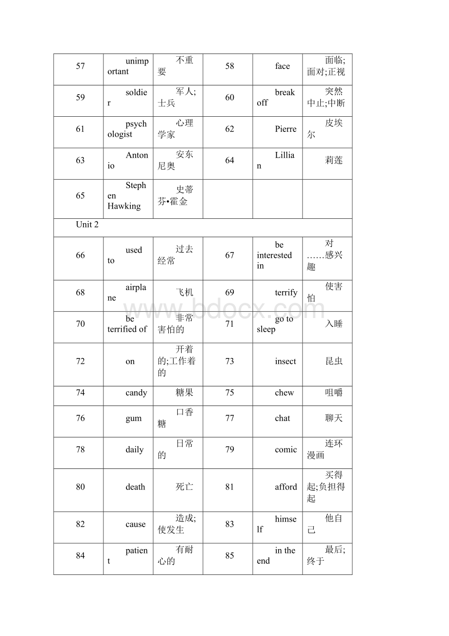 九年级单词Word文件下载.docx_第3页