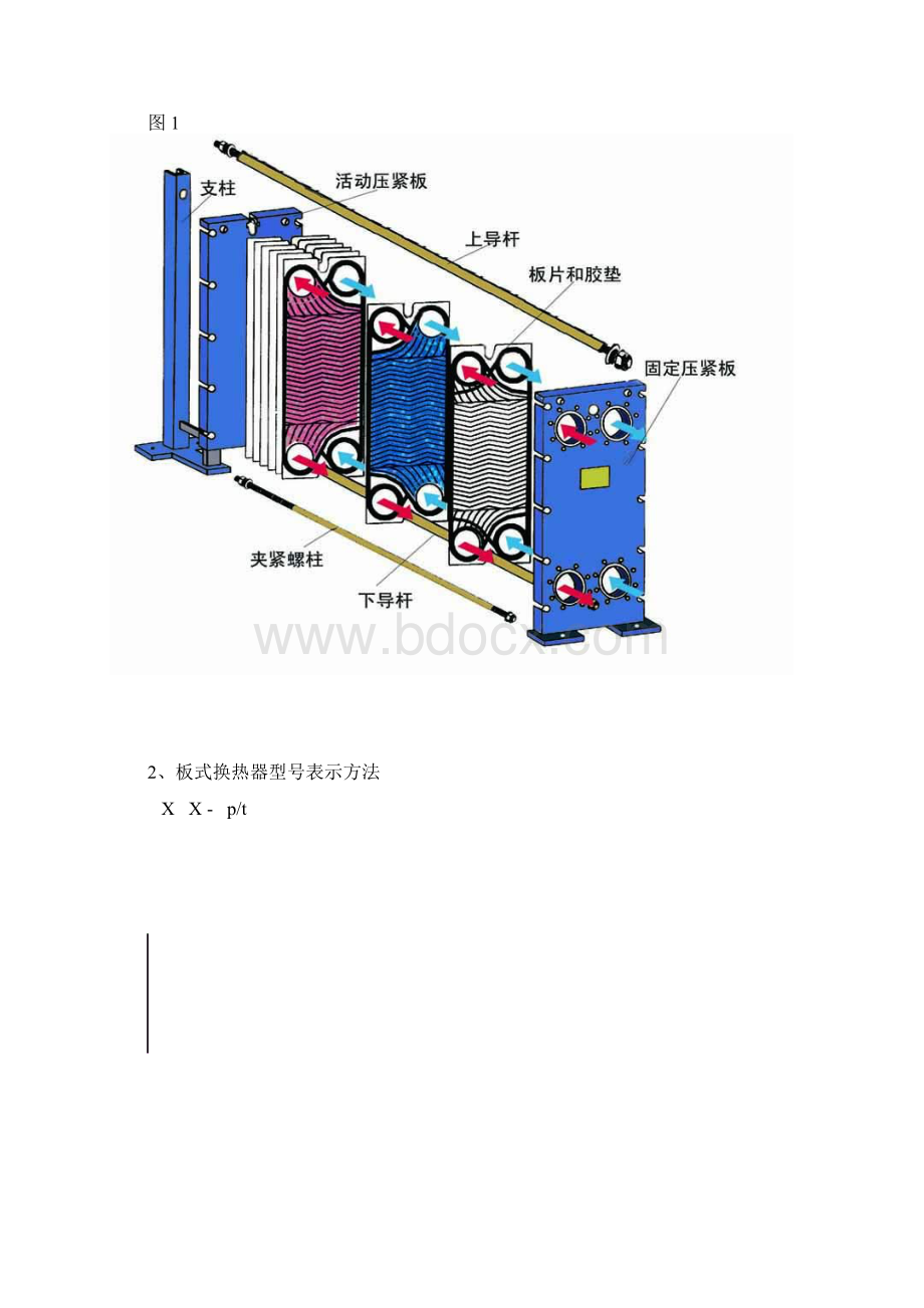 船用板式换热器安装操作维修手册.docx_第2页