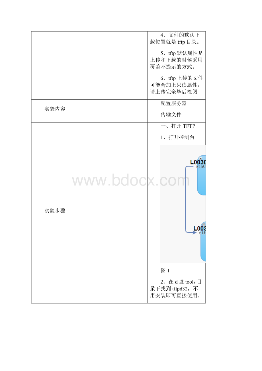 L00300Tftpd32配置与使用.docx_第2页