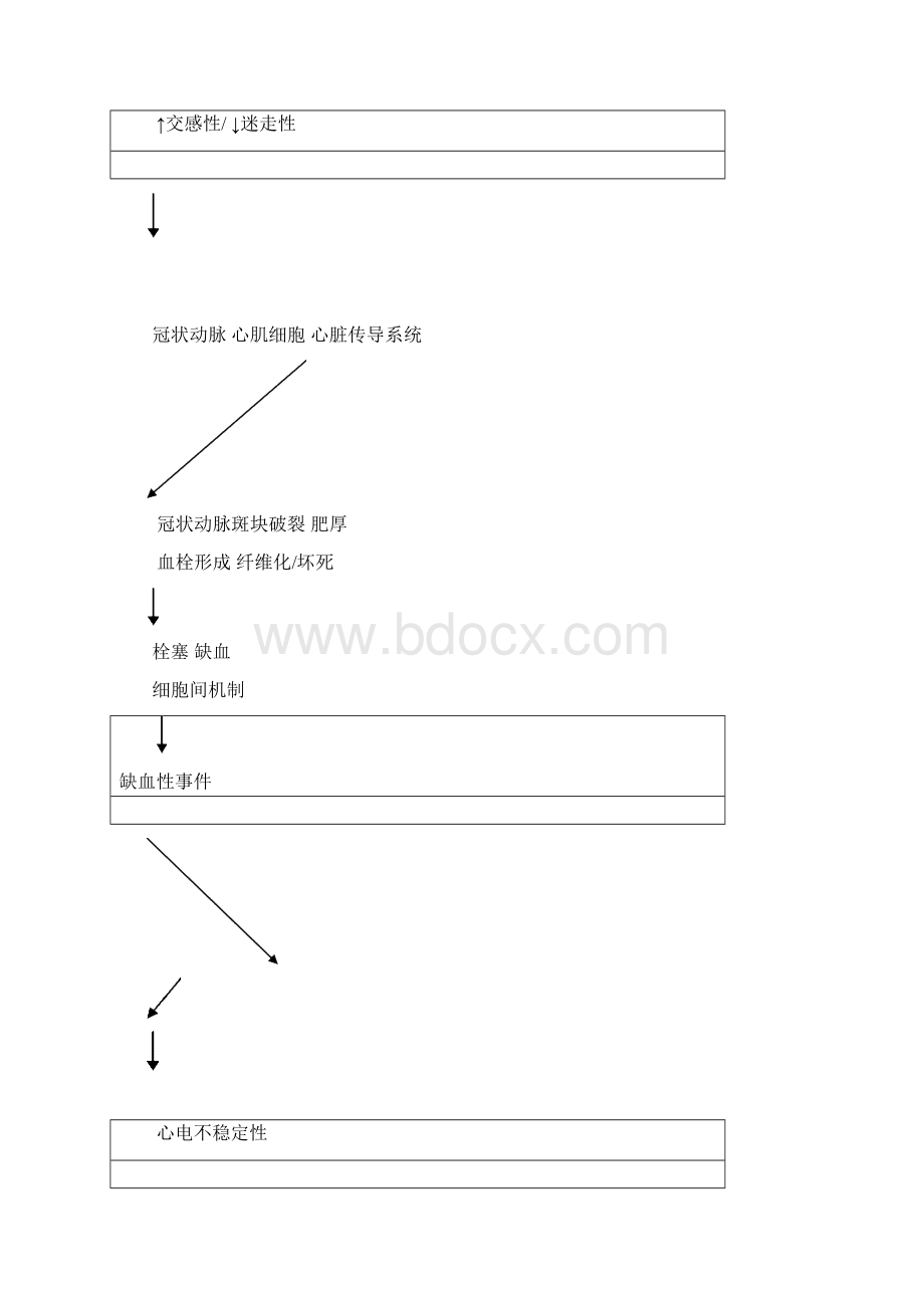 第36章心脏性猝死张澍.docx_第3页