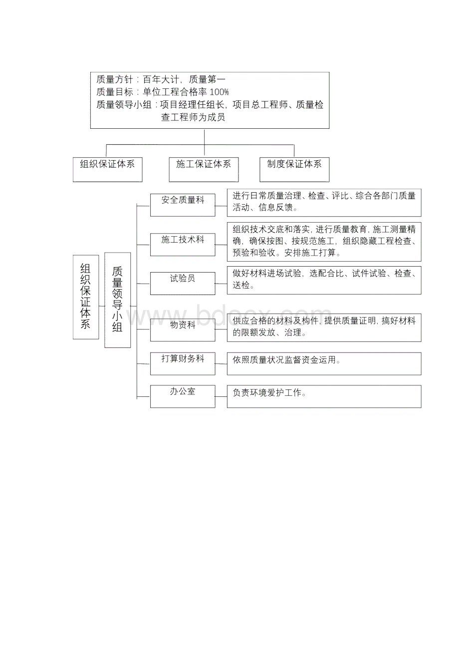 公路工程质量管理体系和质量管理制度.docx_第2页