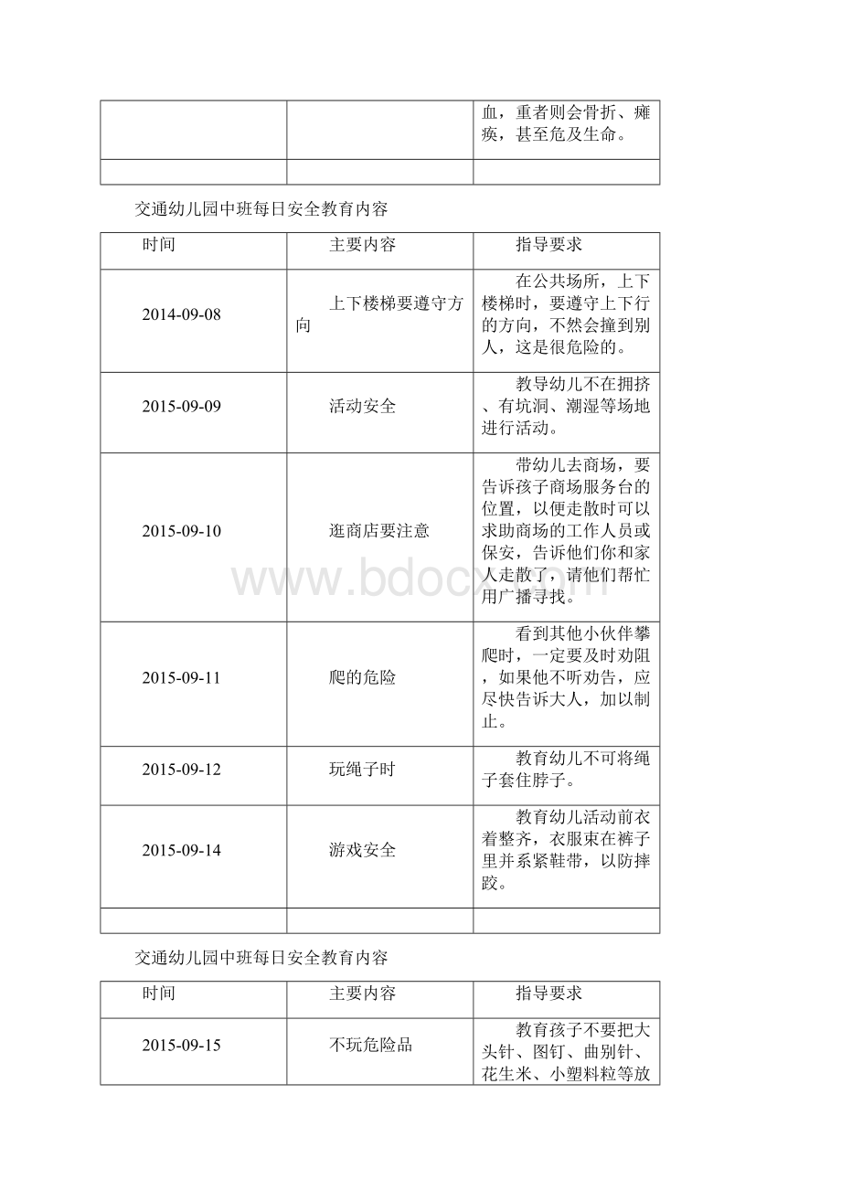 每天安全教育内容doc.docx_第2页