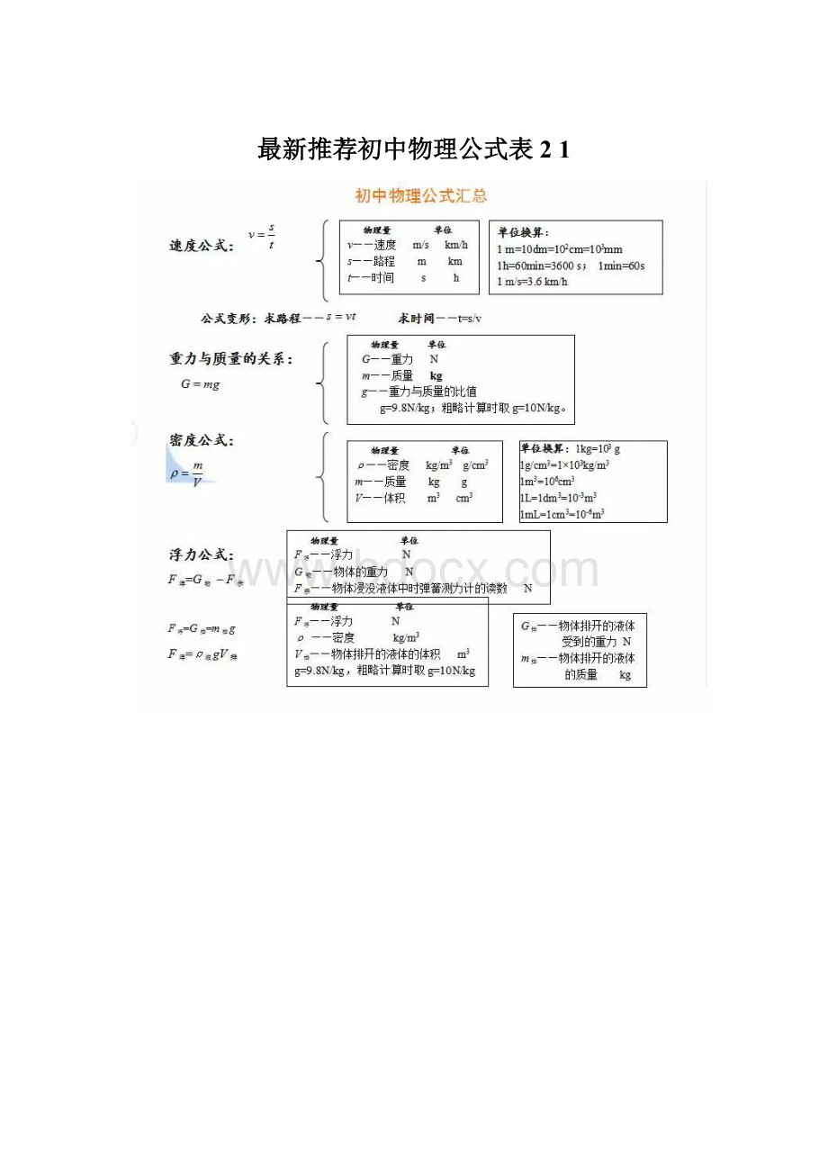 最新推荐初中物理公式表2 1Word下载.docx_第1页