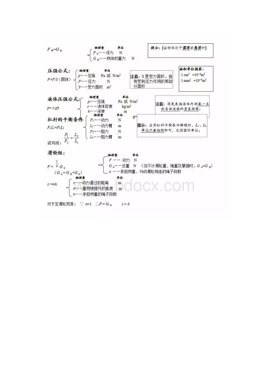 最新推荐初中物理公式表2 1Word下载.docx_第2页