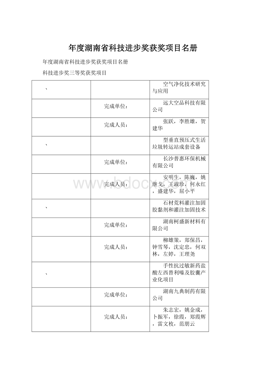 年度湖南省科技进步奖获奖项目名册.docx_第1页