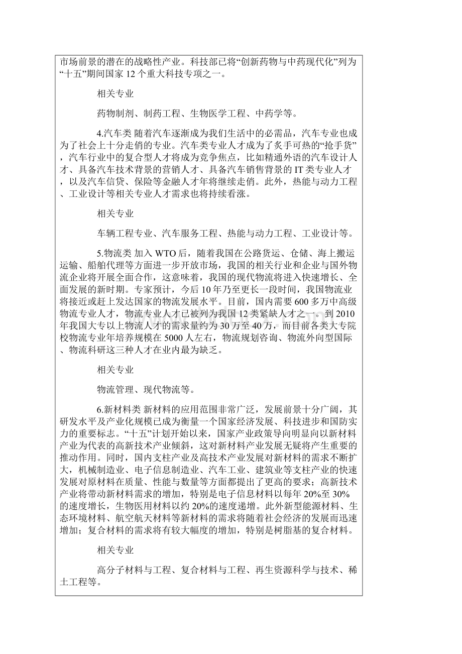 未来十大热门专业Word文件下载.docx_第2页