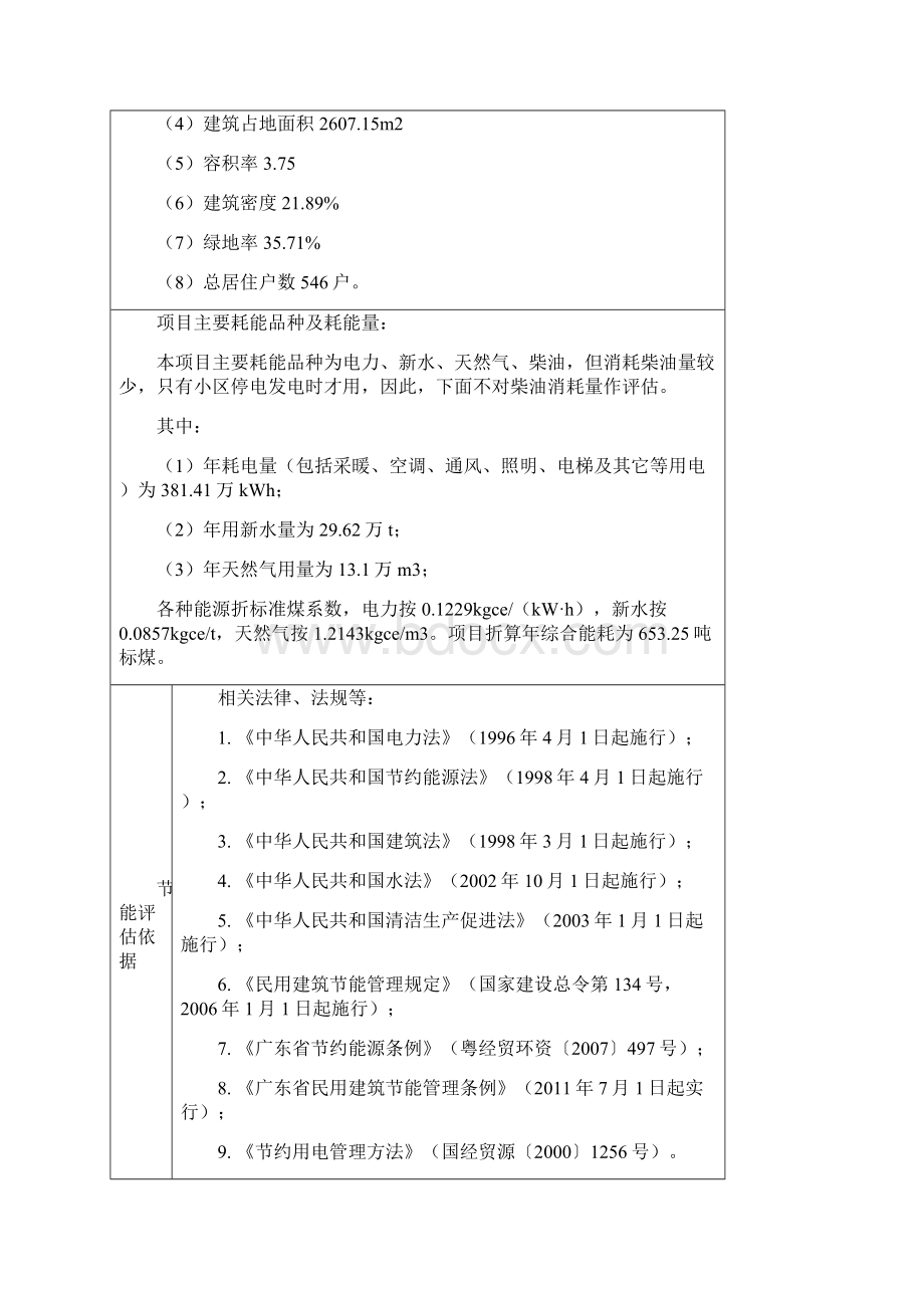 领峰小区节能评估报告表修正版Word文档下载推荐.docx_第3页