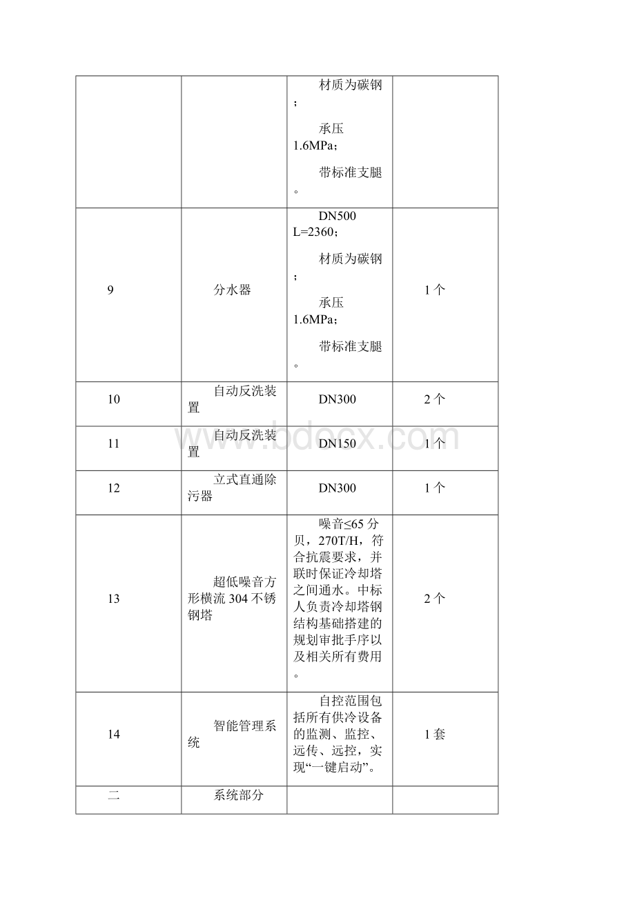 A1包中央空调系统改造.docx_第3页