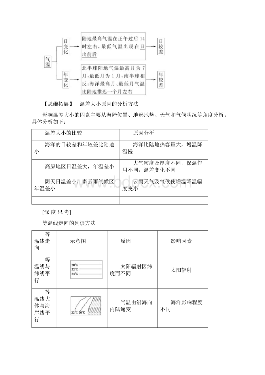 第3课时气温降水与气候.docx_第3页