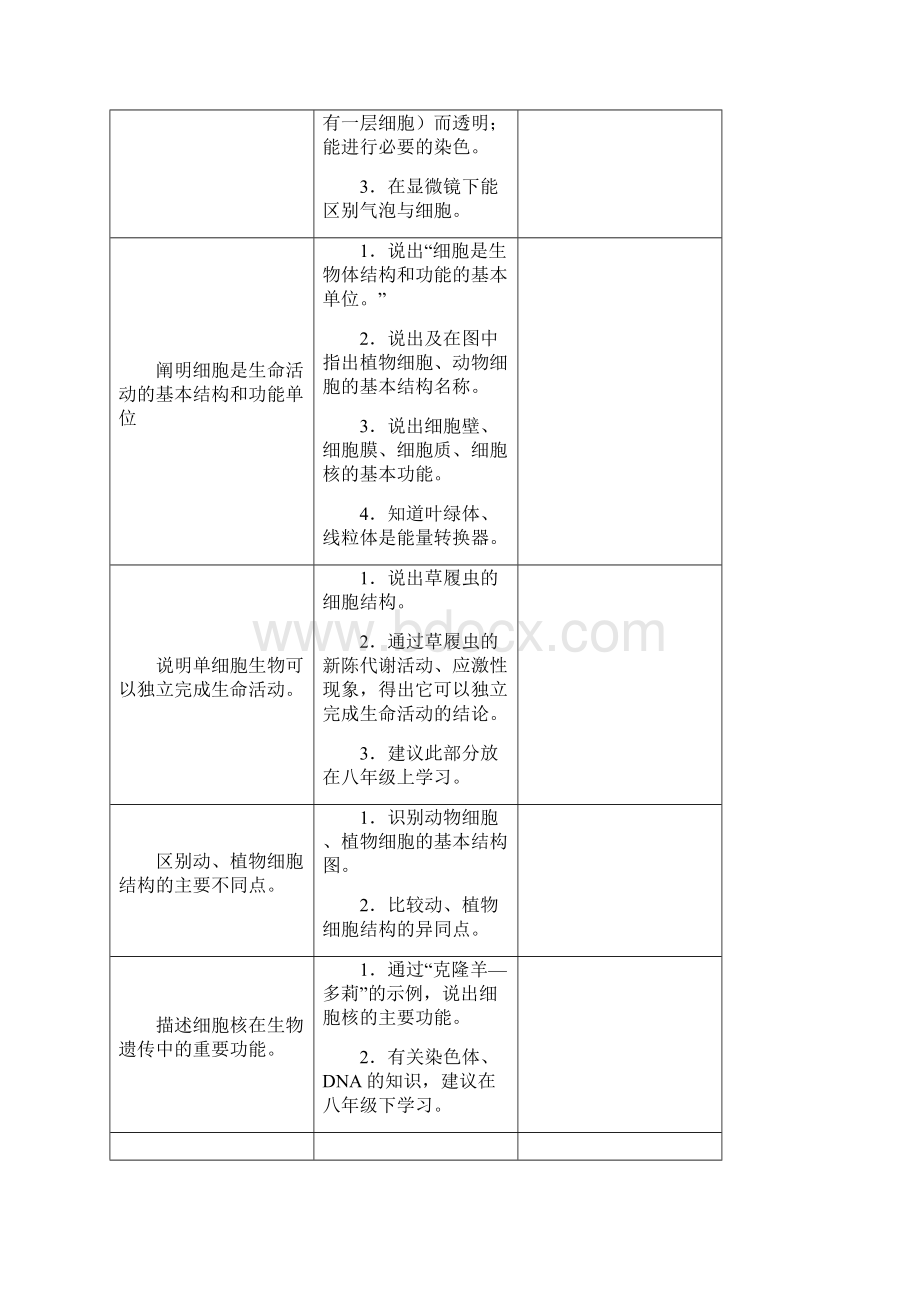 生物中考必备大纲.docx_第2页