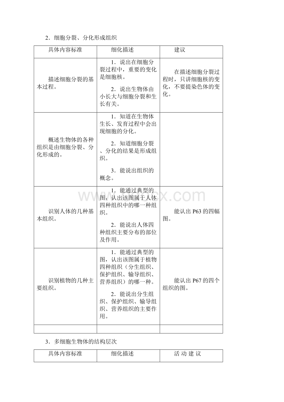 生物中考必备大纲.docx_第3页