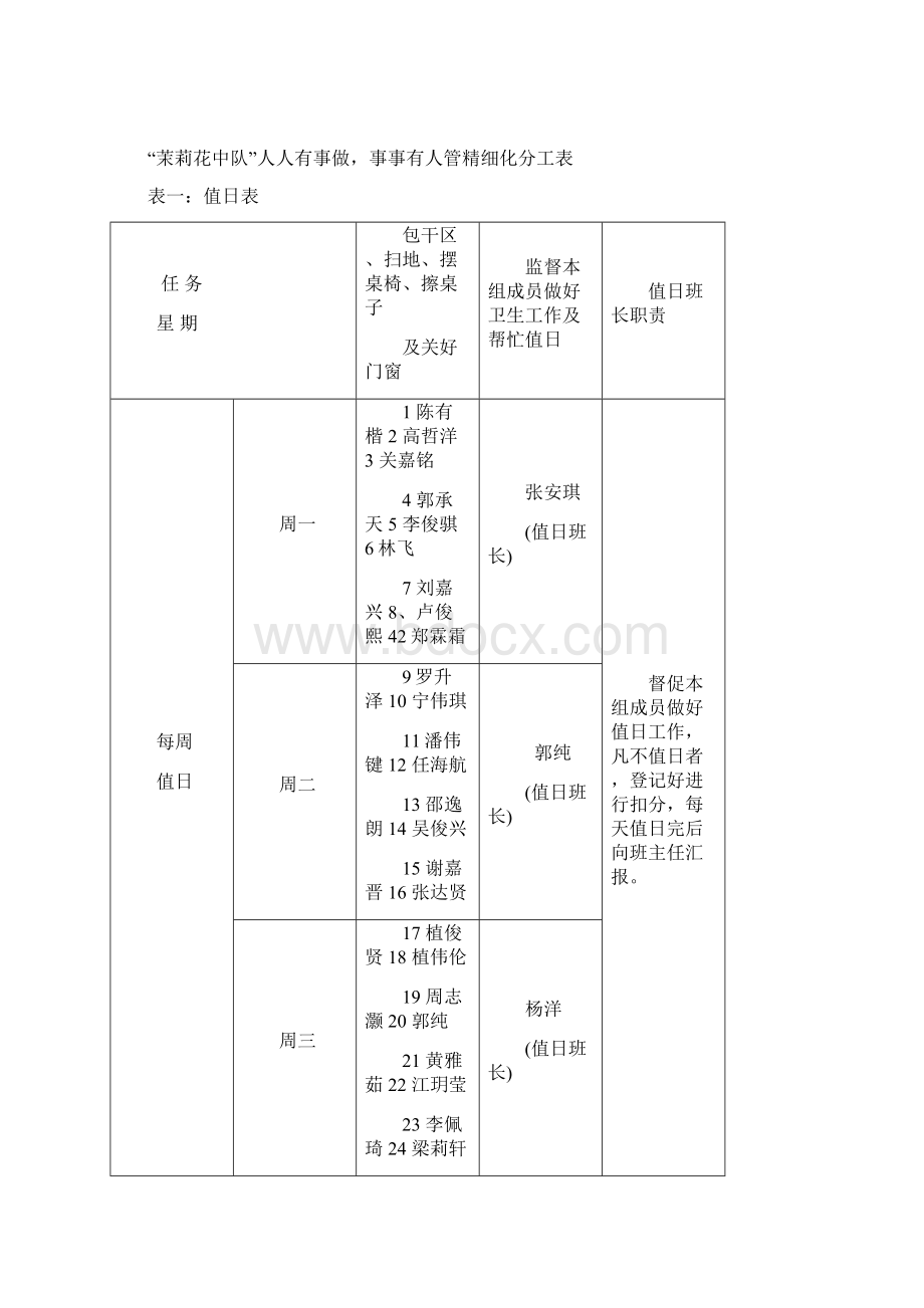 精细化管理六个表.docx_第2页