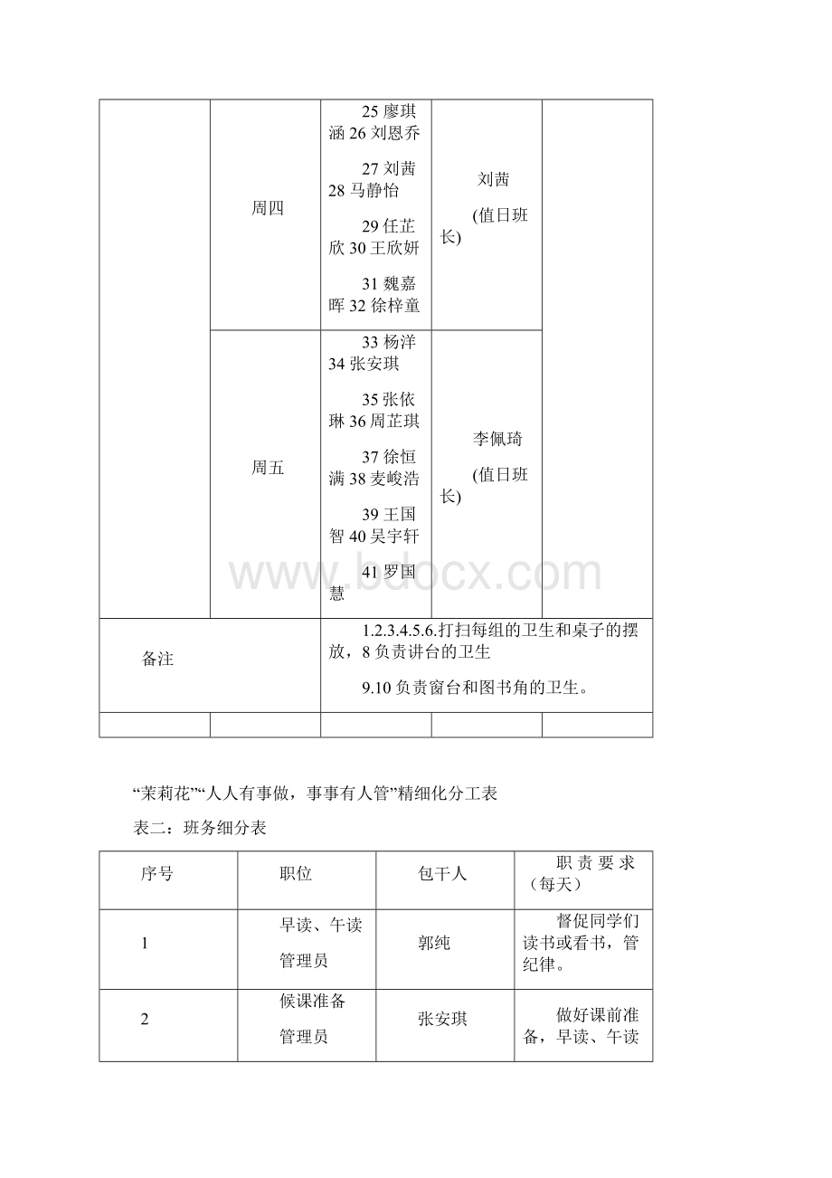 精细化管理六个表.docx_第3页