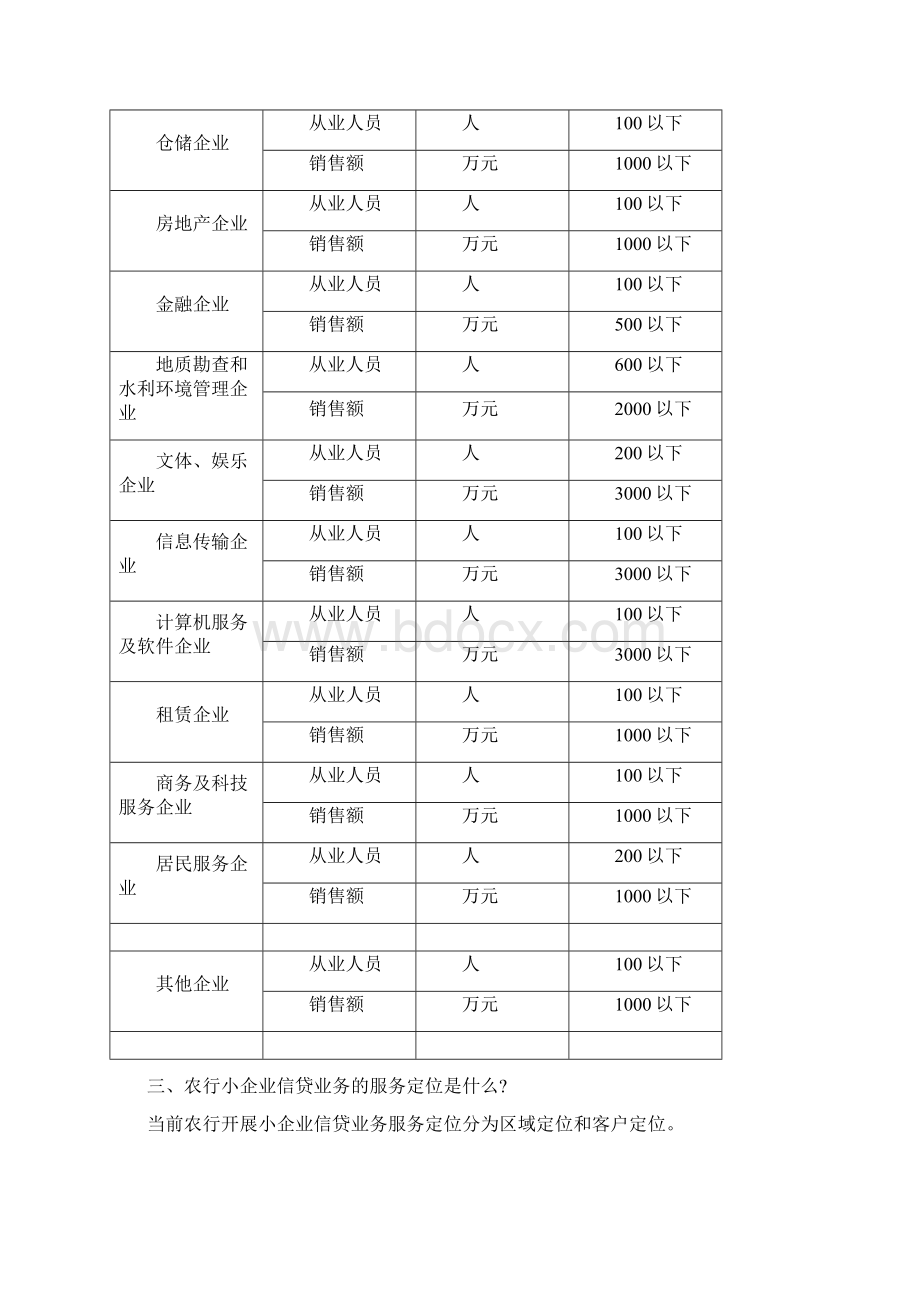 业务管理小企业信贷业务知识问答培训资料.docx_第3页