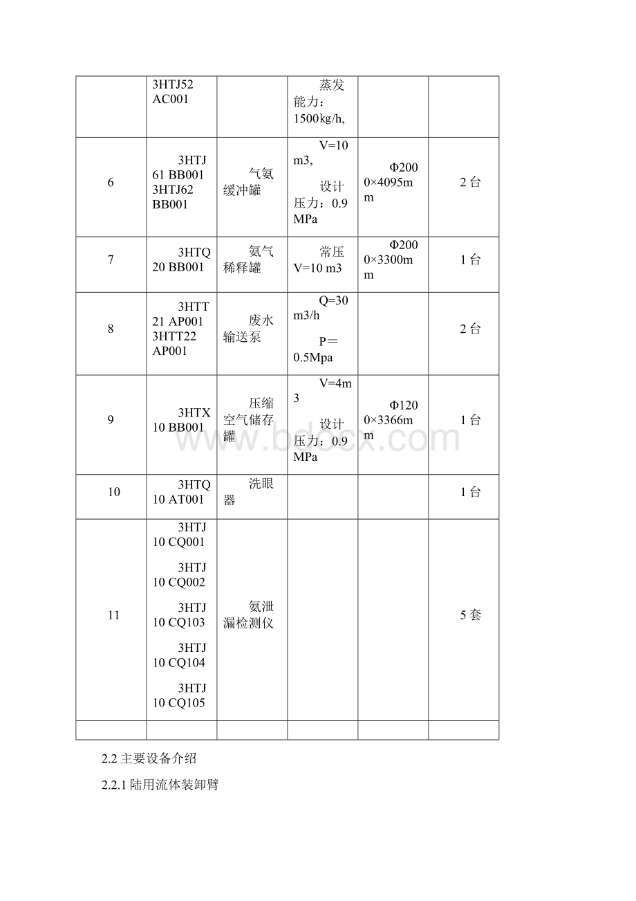 宿迁氨站调试措施.docx_第3页