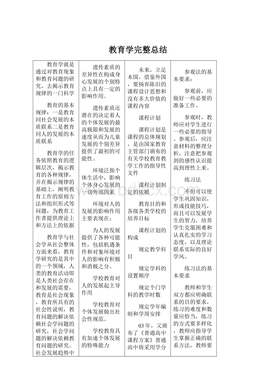 教育学完整总结Word格式.docx