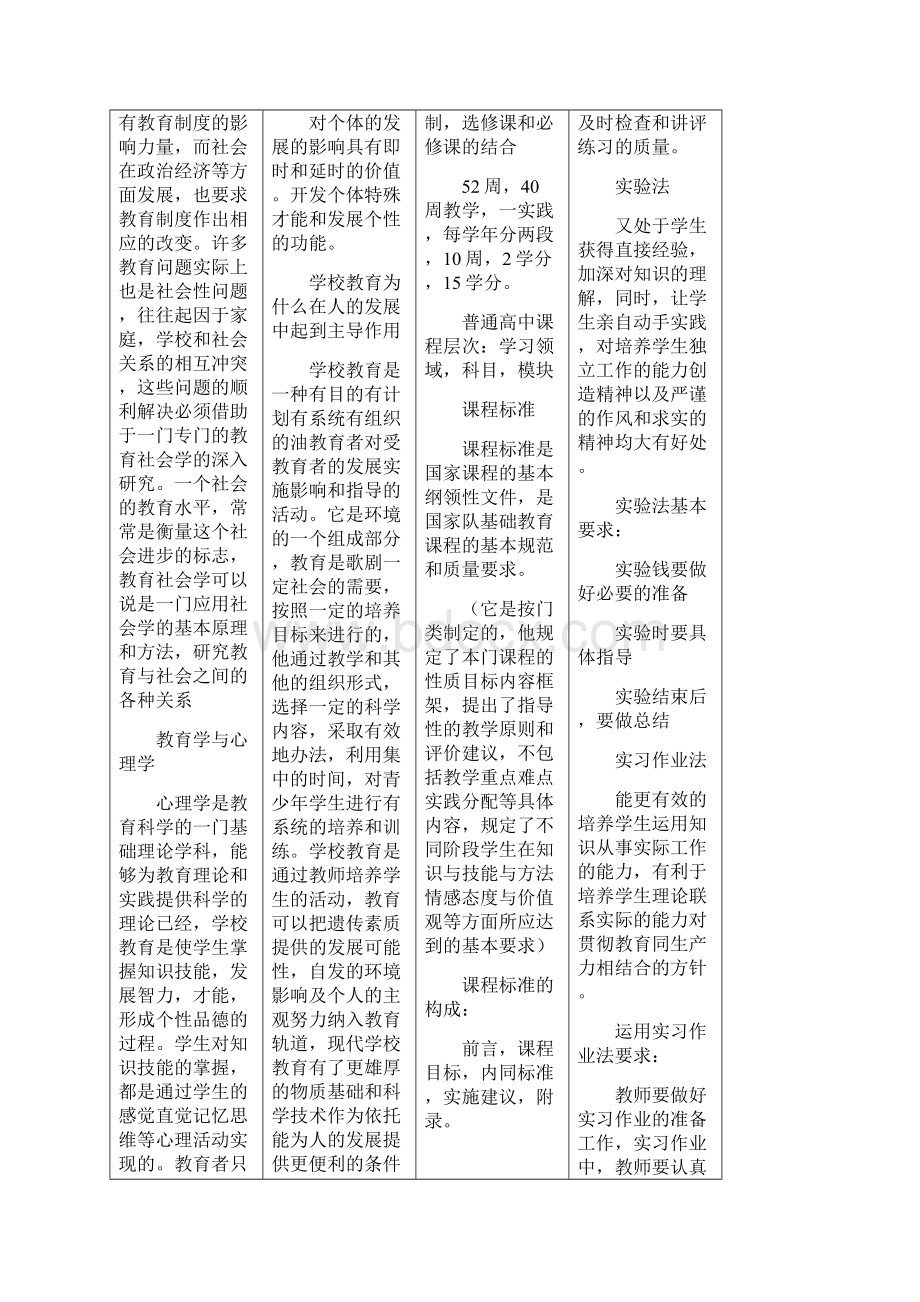 教育学完整总结Word格式.docx_第2页