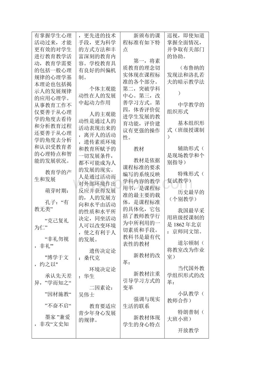 教育学完整总结Word格式.docx_第3页