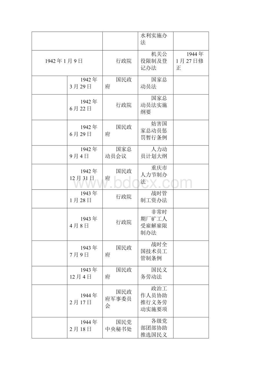 抗战期间国民政府的人力动员与管制4Word下载.docx_第3页