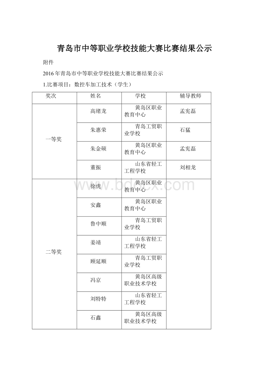 青岛市中等职业学校技能大赛比赛结果公示Word下载.docx