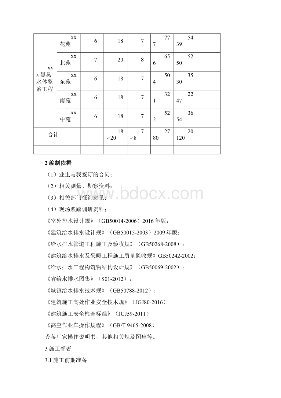 立管改造雨污水立管改造专项施工设计方案.docx_第3页