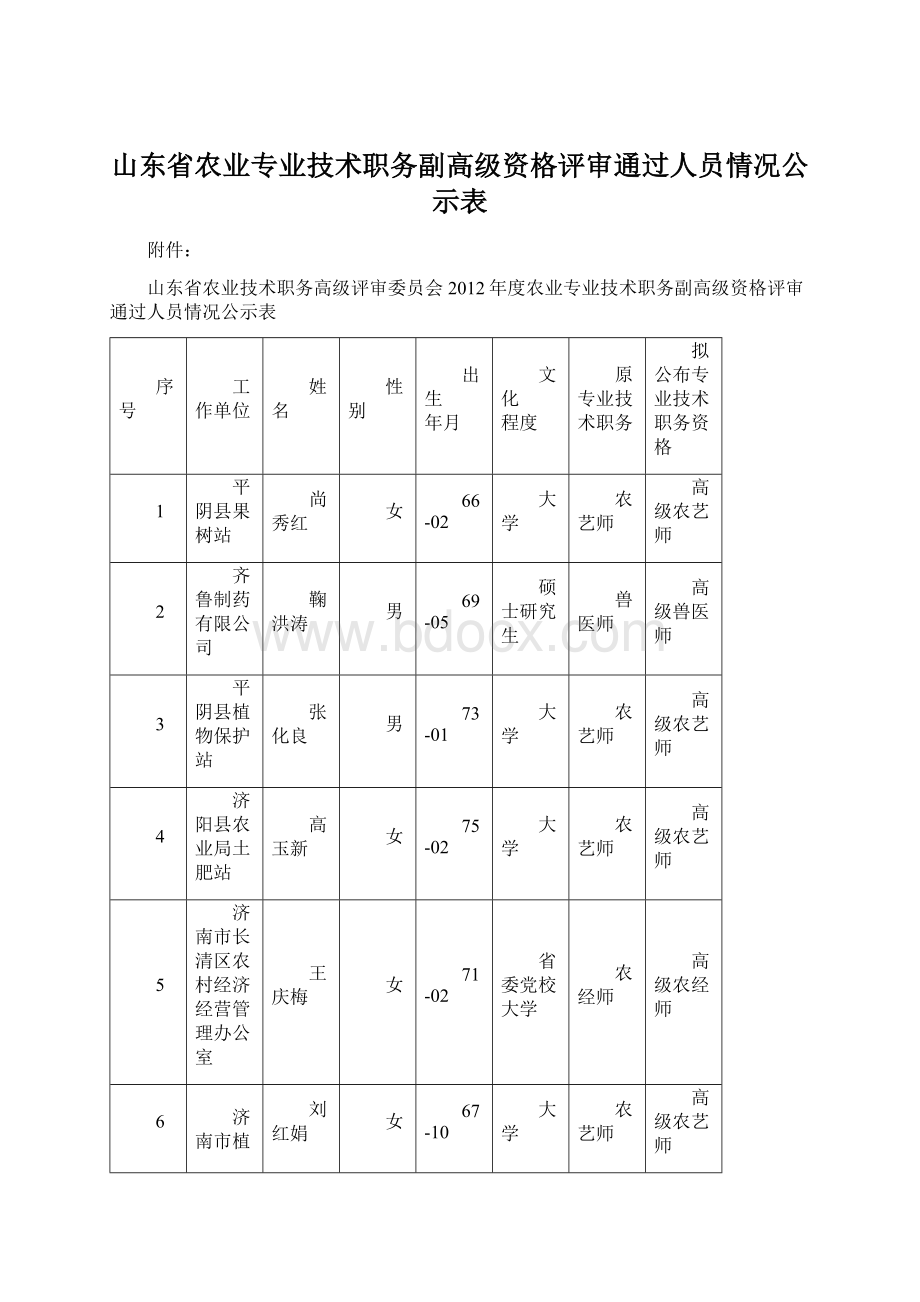 山东省农业专业技术职务副高级资格评审通过人员情况公示表.docx