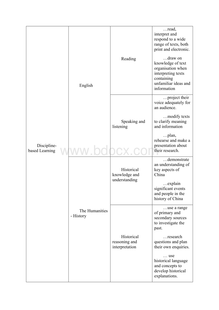 Victorian Essential Learning Standards.docx_第3页