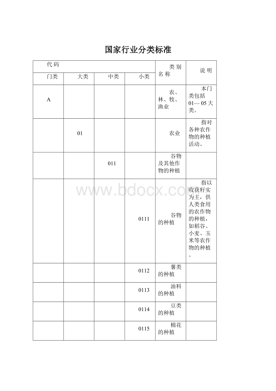 国家行业分类标准.docx_第1页