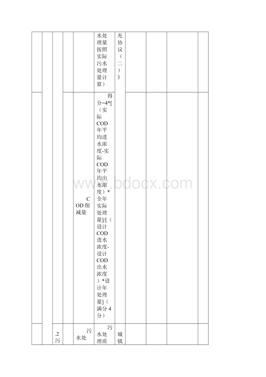 城市污水处理特许经营服务绩效考核标准及评分表Word下载.docx_第3页