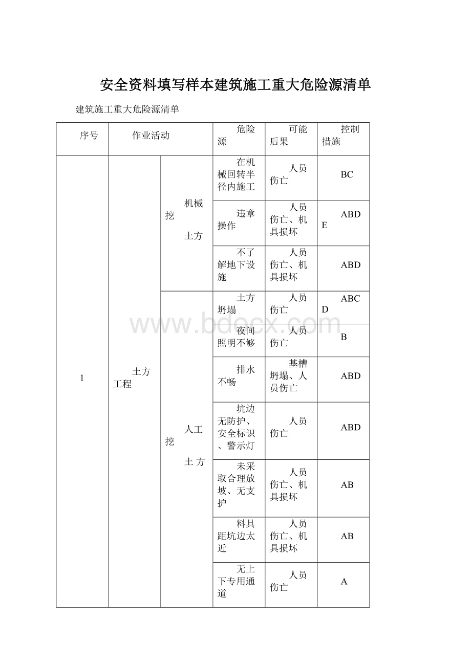 安全资料填写样本建筑施工重大危险源清单.docx